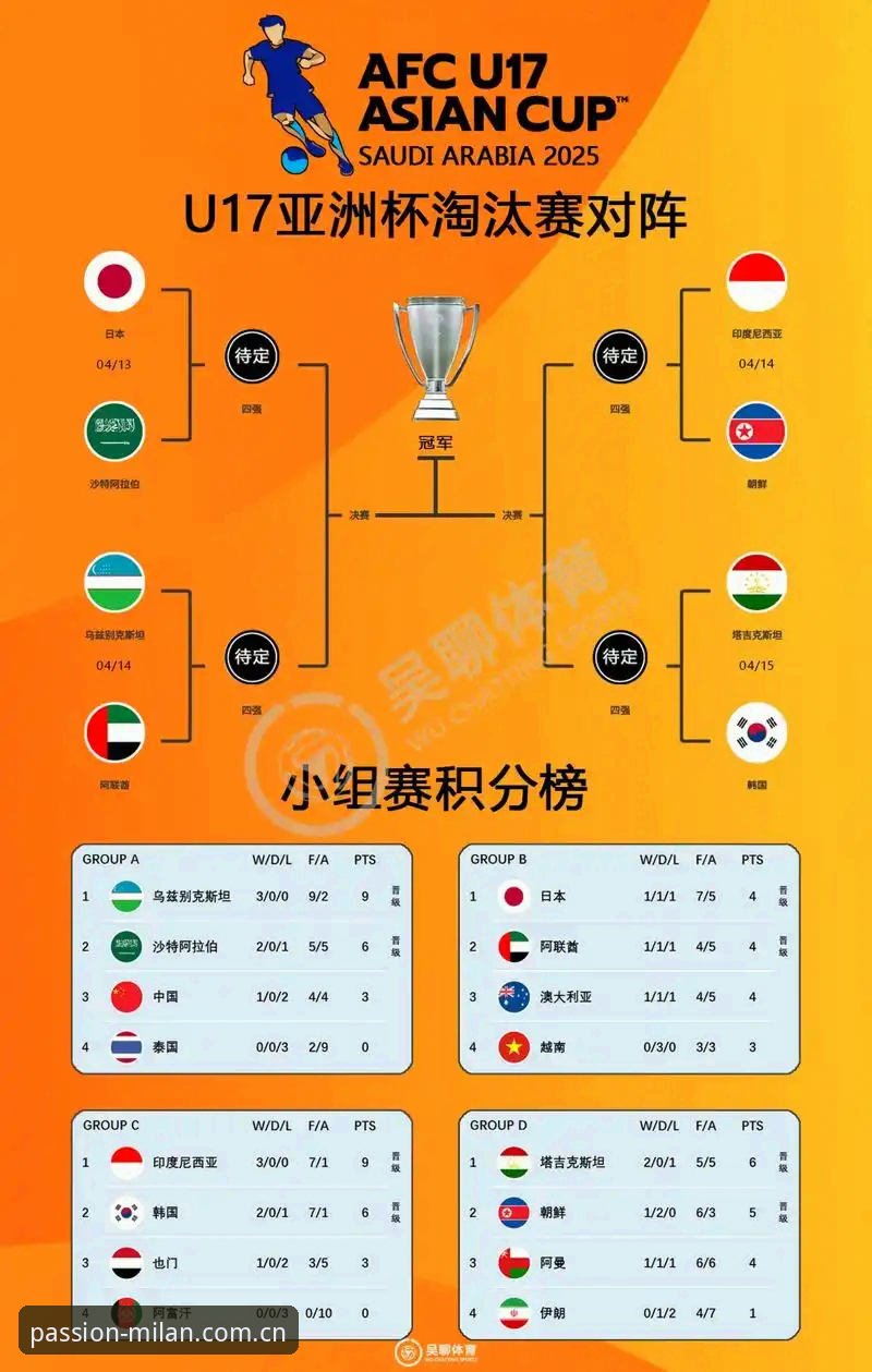 米兰体育登录使用指南 U17世界杯抽签结果深度解读:中国足球青训赛事观赛指南